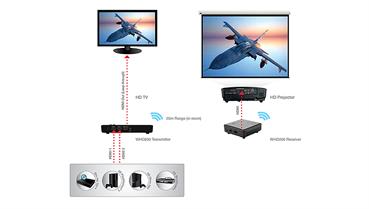Wireless HDMI System Optoma WHD200